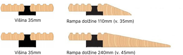 Dimenzije slika